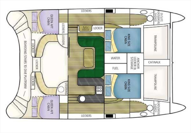 BUM Layout